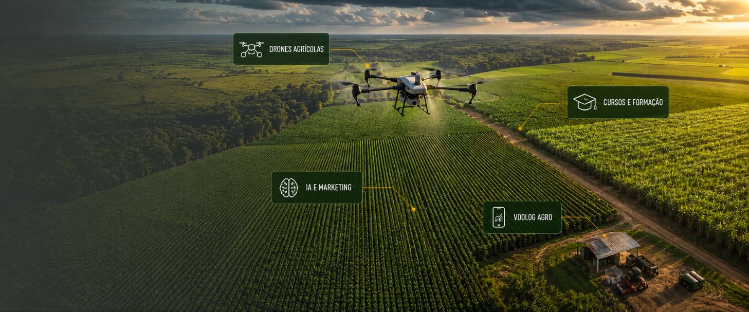 Drone agrícola sobrevoando lavoura ao pôr do sol com os pilares: Drones Agrícolas, Cursos e Formação, IA e Marketing e VooLog Agro